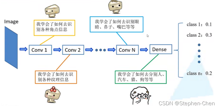 10层的resnet网络框架 resnet网络结构图_cnn_05