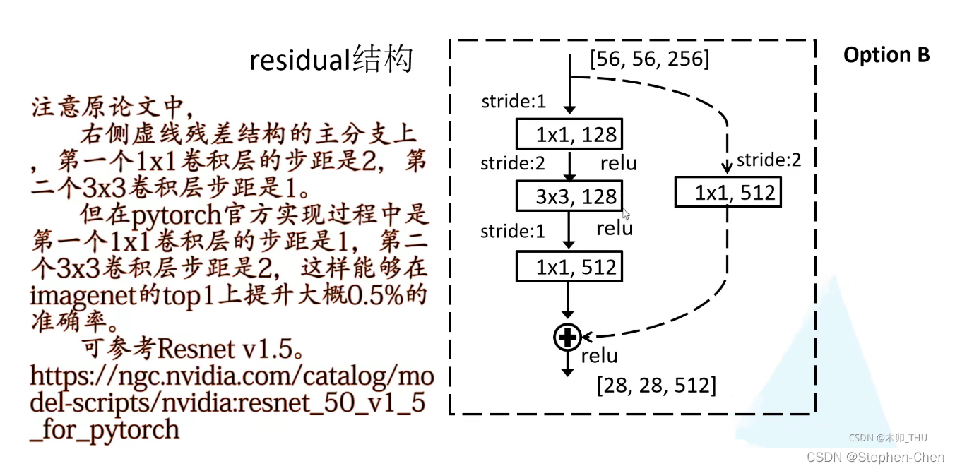 10层的resnet网络框架 resnet网络结构图_10层的resnet网络框架_09