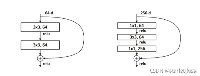 resnet50可以用做一维吗 resnet50效果_2d_03