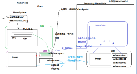 hdfs 重新分布 hdfs fencing_hadoop_05