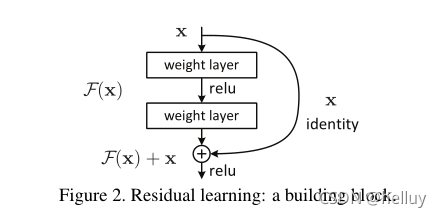 RESNET原文解读 resnet简介_深度学习_03