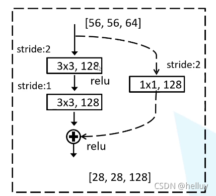 RESNET原文解读 resnet简介_卷积_05