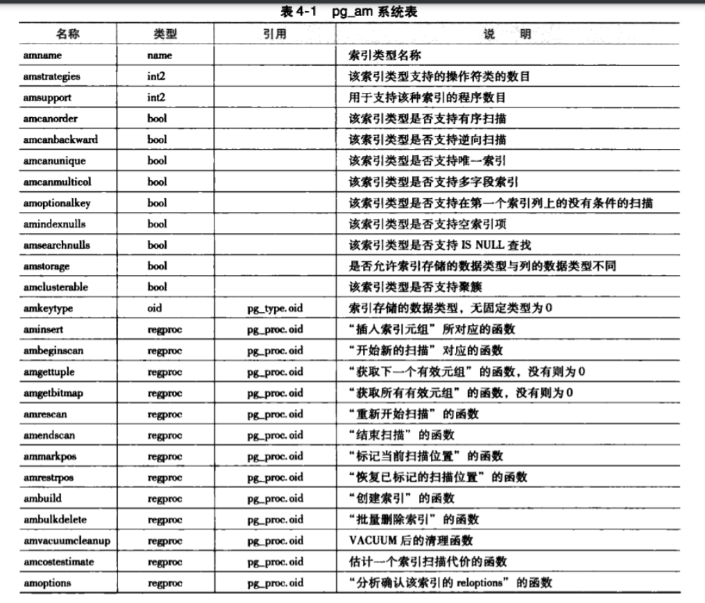 19c新特性 自动索引 自动索引方式_操作符