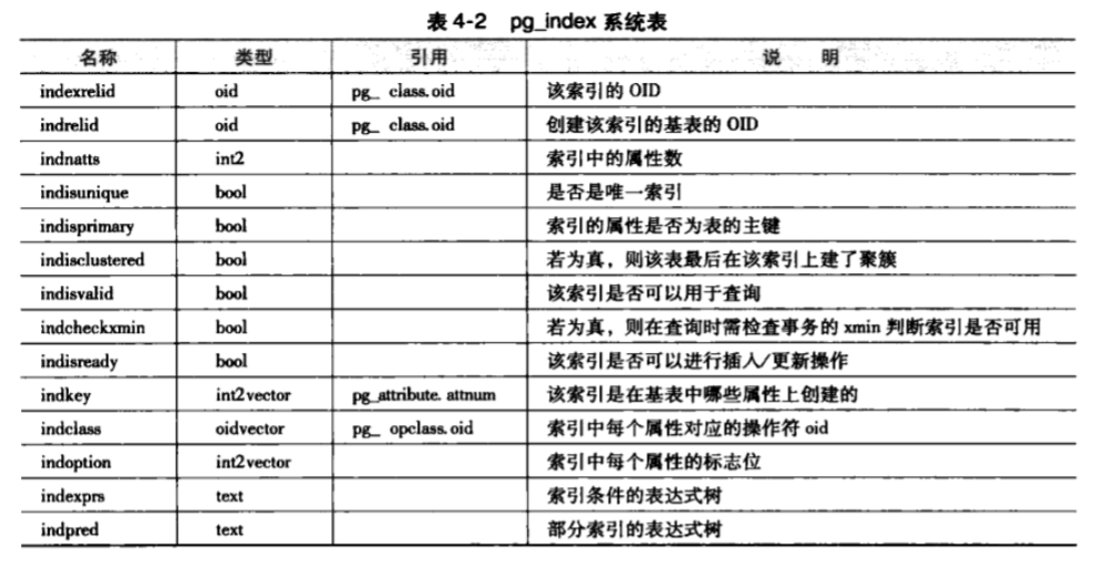 19c新特性 自动索引 自动索引方式_主键_02