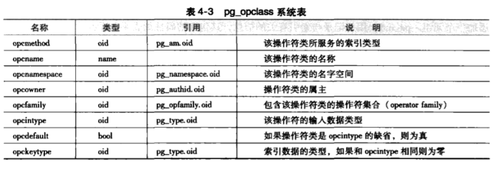 19c新特性 自动索引 自动索引方式_主键_03