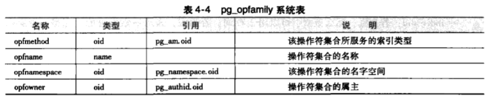 19c新特性 自动索引 自动索引方式_操作符_04