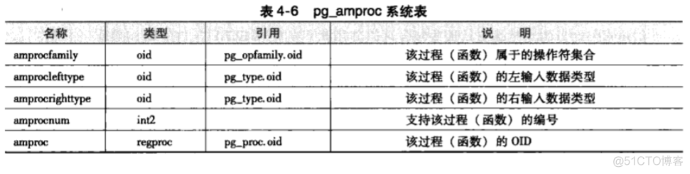 19c新特性 自动索引 自动索引方式_元组_05