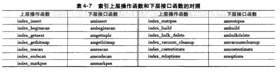 19c新特性 自动索引 自动索引方式_操作符_06