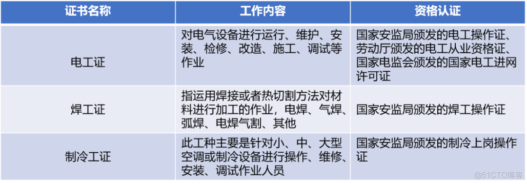 数据中心网络安全建设 数据中心安全技术_安全