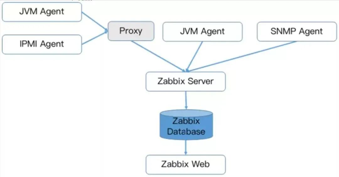 zabbix和prometheus的优缺点 kube-prometheus prometheus区别_分布式_04