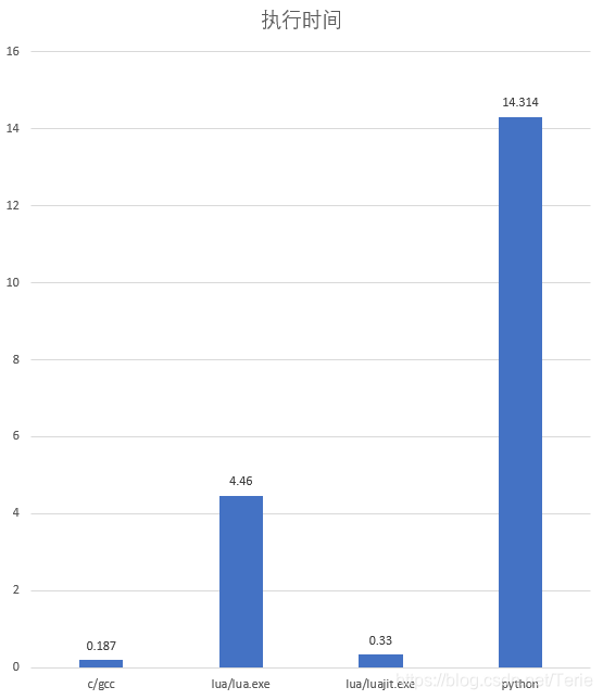 lua调用unityapi unity luajit_lua调用unityapi_09