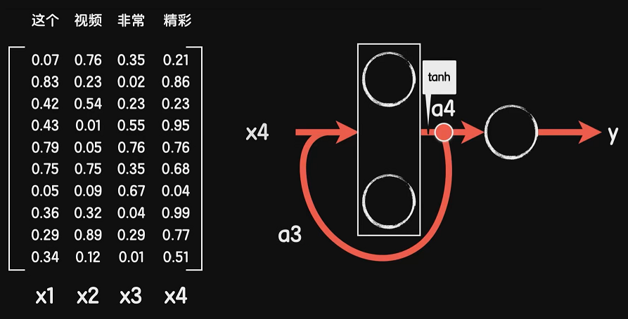 cnn lstm 拼接 cnn与lstm结合_词向量