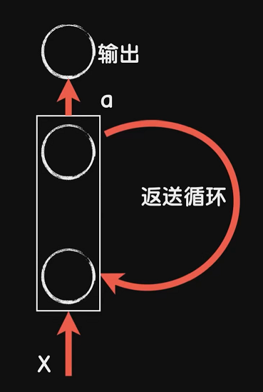 cnn lstm 拼接 cnn与lstm结合_人工智能_03