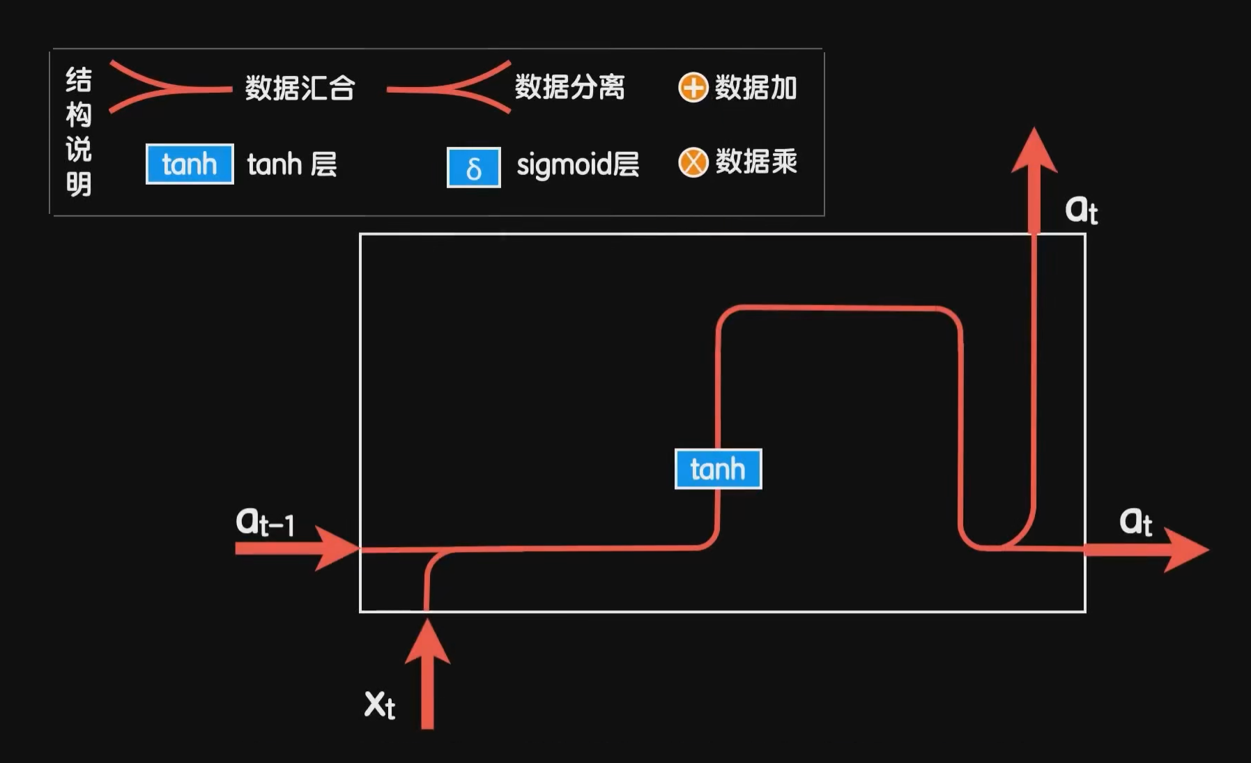 cnn lstm 拼接 cnn与lstm结合_cnn lstm 拼接_07