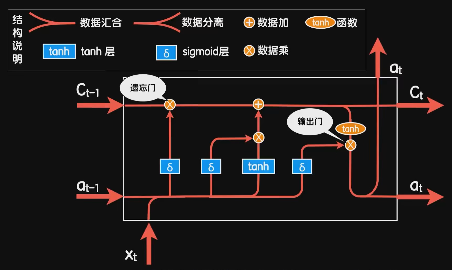 cnn lstm 拼接 cnn与lstm结合_词向量_08