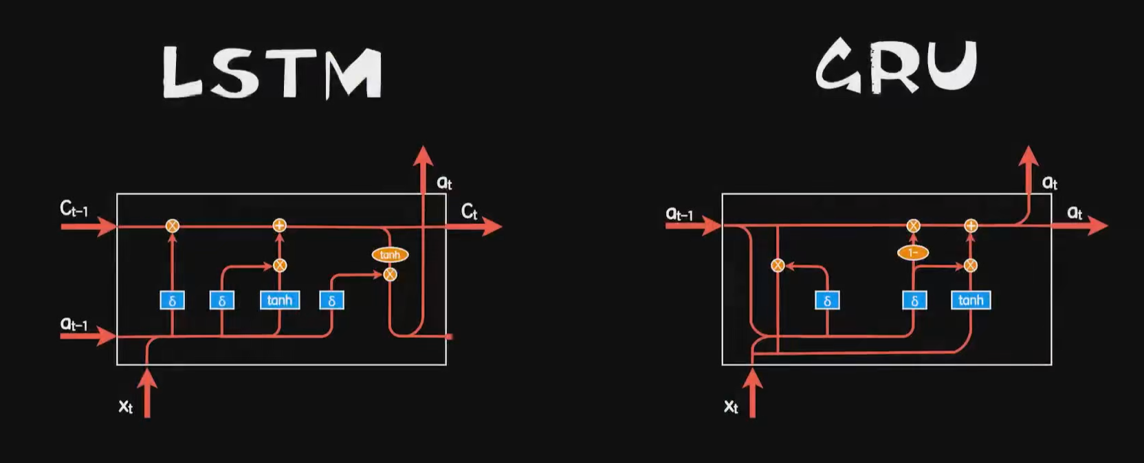 cnn lstm 拼接 cnn与lstm结合_人工智能_10