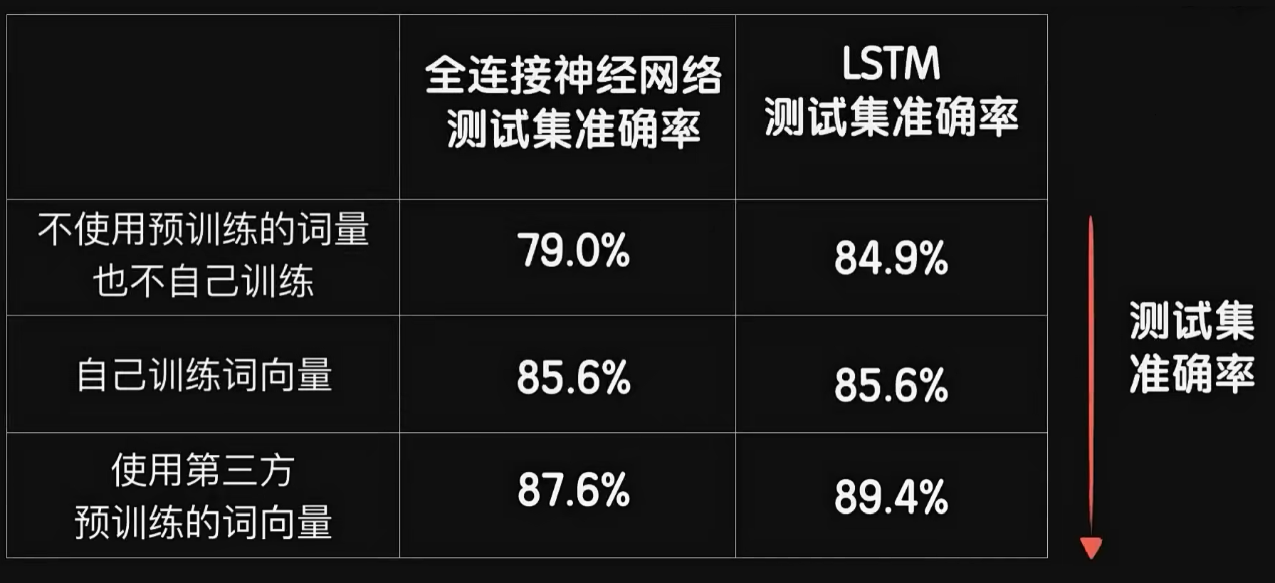 cnn lstm 拼接 cnn与lstm结合_深度学习_12