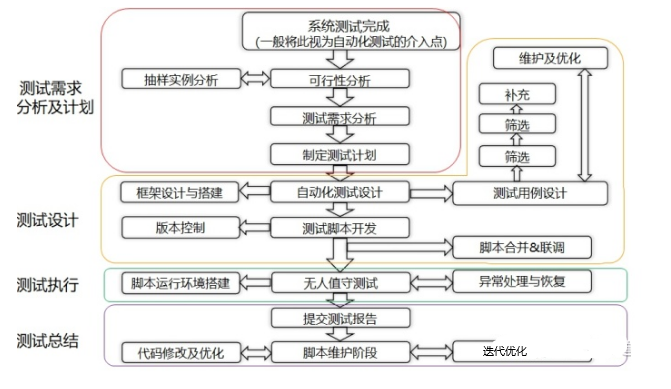 gui自动化测试 图像识别 自动化测试图片_gui自动化测试 图像识别