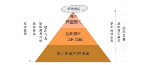 gui自动化测试 图像识别 自动化测试图片_python_06