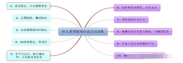 gui自动化测试 图像识别 自动化测试图片_开发语言_07