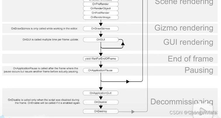 Unity SLG开发课程 unity开发教程_Unity SLG开发课程_06