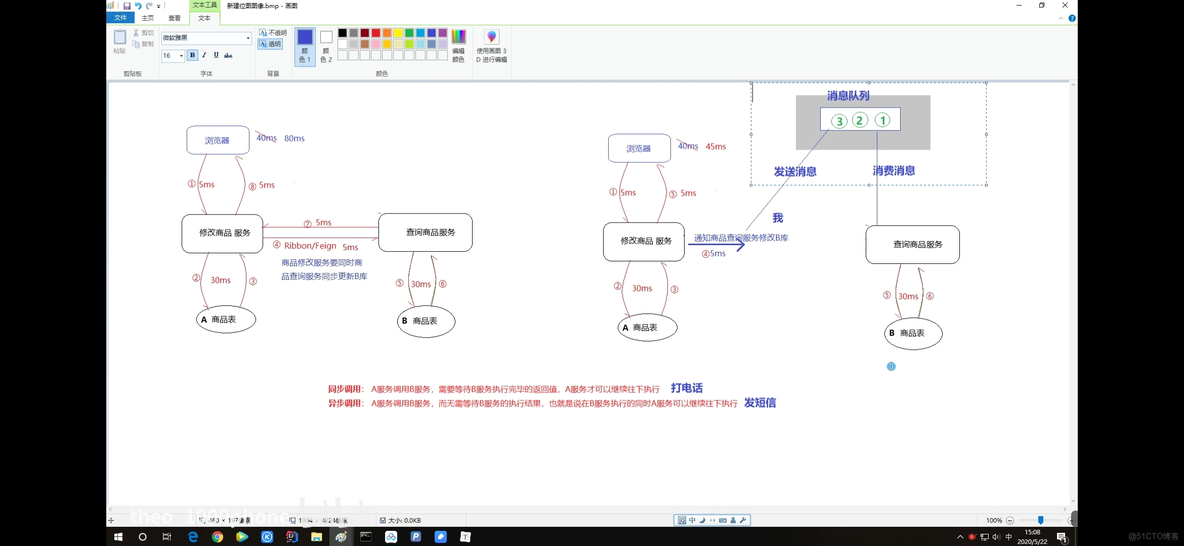 RTT消息队列 消息队列通信_RTT消息队列