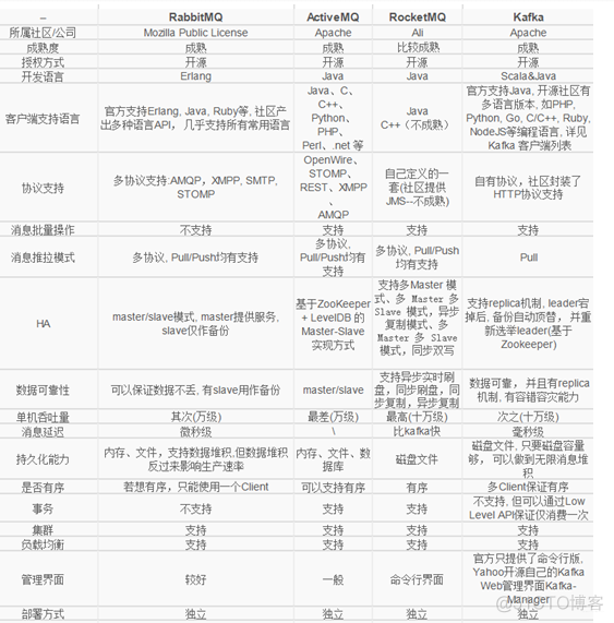 RTT消息队列 消息队列通信_java_02