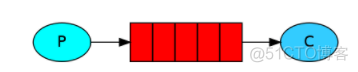 RTT消息队列 消息队列通信_rabbitmq_09