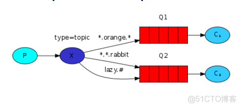 RTT消息队列 消息队列通信_rabbitmq_33