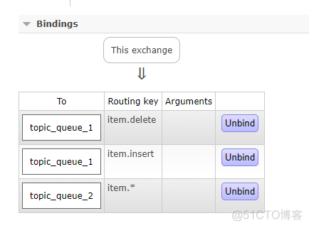 RTT消息队列 消息队列通信_rabbitmq_41