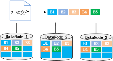 HDFS 副本 hdfs 副本缺失 修复_hadoop