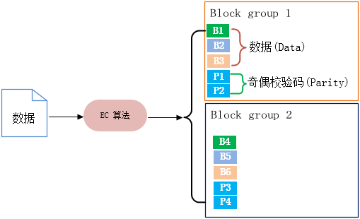 HDFS 副本 hdfs 副本缺失 修复_HDFS 副本_02