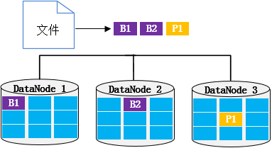 HDFS 副本 hdfs 副本缺失 修复_java_03