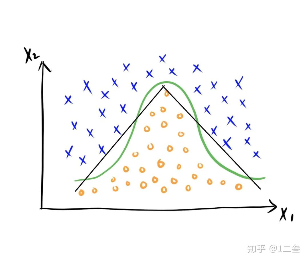 回归中控制变量 回归中控制变量不显著_拟合_04