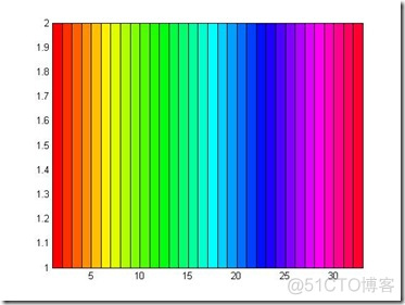 matlab imagesc 五种颜色 matlab里的颜色_图形