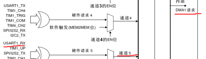 CUBEMX dma 接收函数 dma接收串口数据_初始化