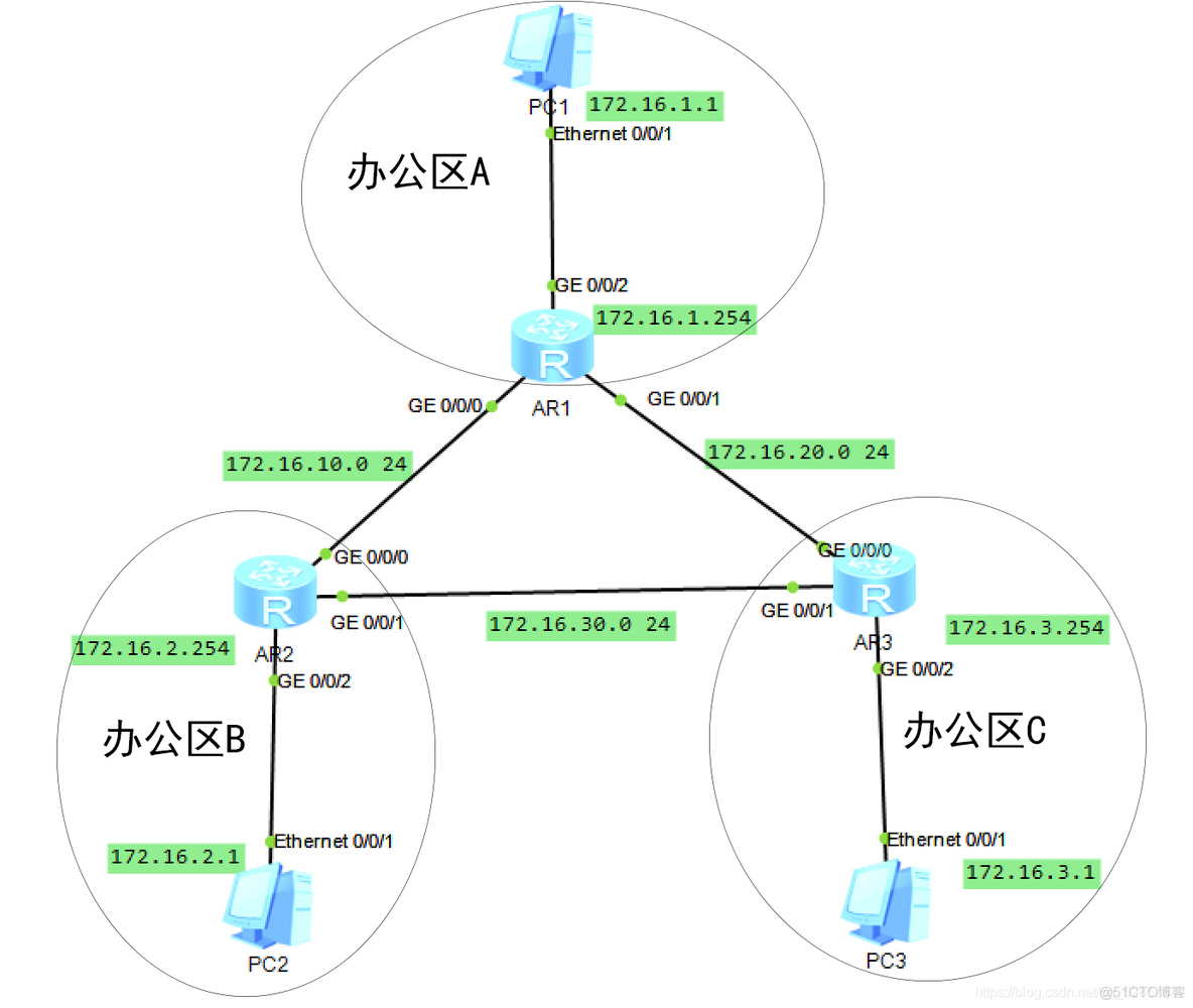 单区域ospf配置的实验总结 ospf单区域配置实验原理_路由器