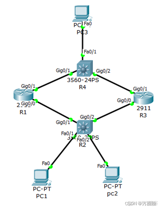 rip和ospf多路径综合实验 rip和ospf配置实验报告_网络协议