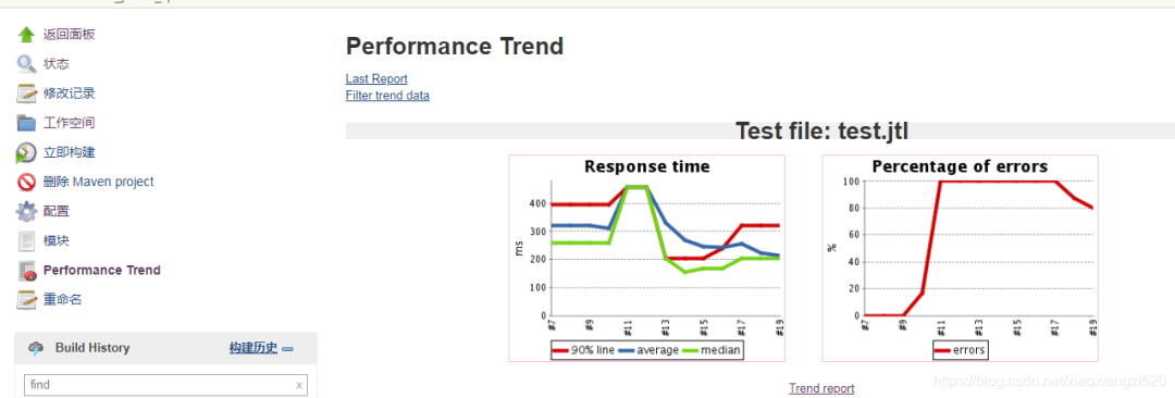 jenkins 集成 influxdb jenkins 集成 jmeter_jenkins 集成 influxdb_13