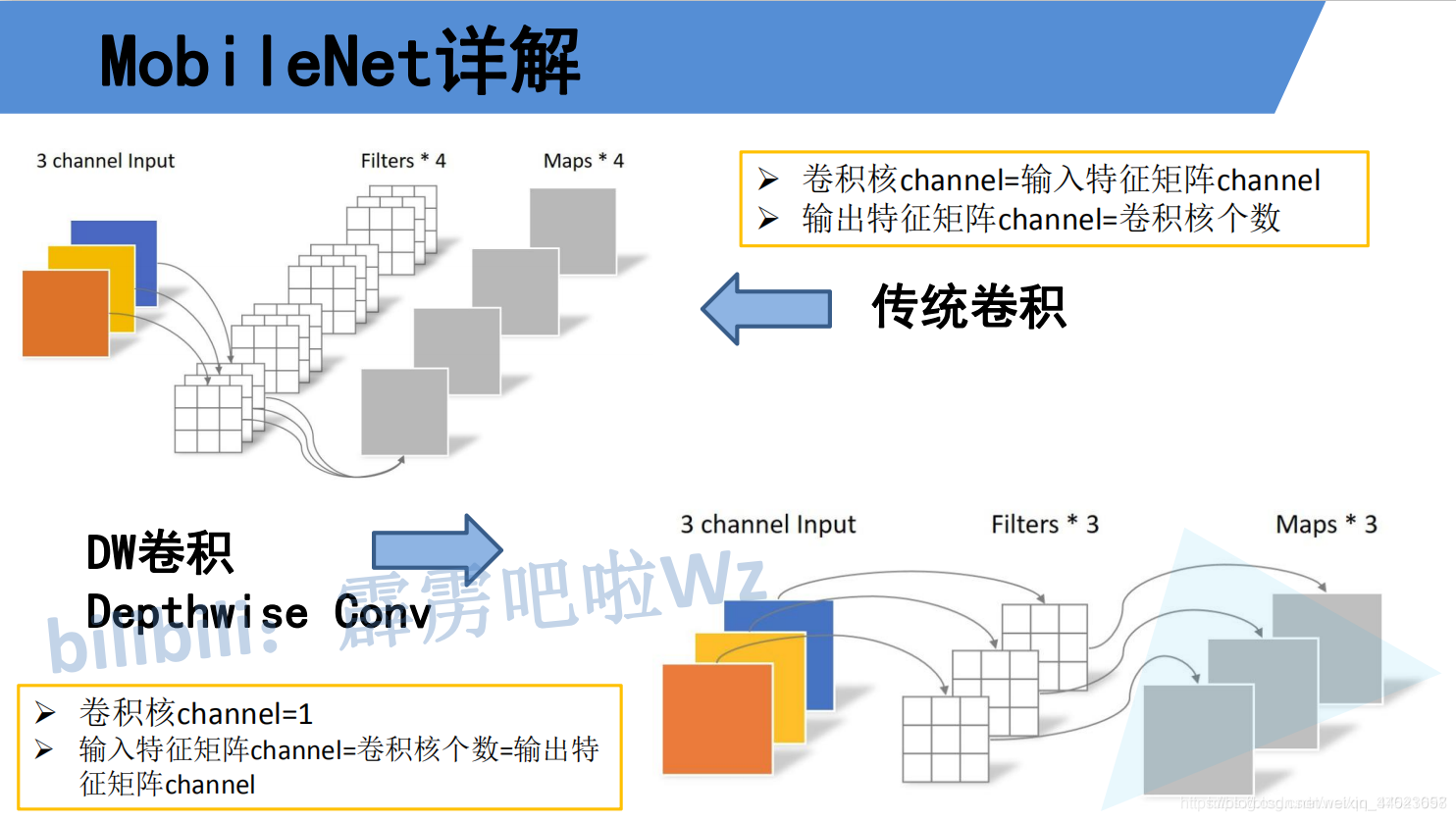 CNN训练 怎么查看模型结构 cnn模型评估_卷积_02