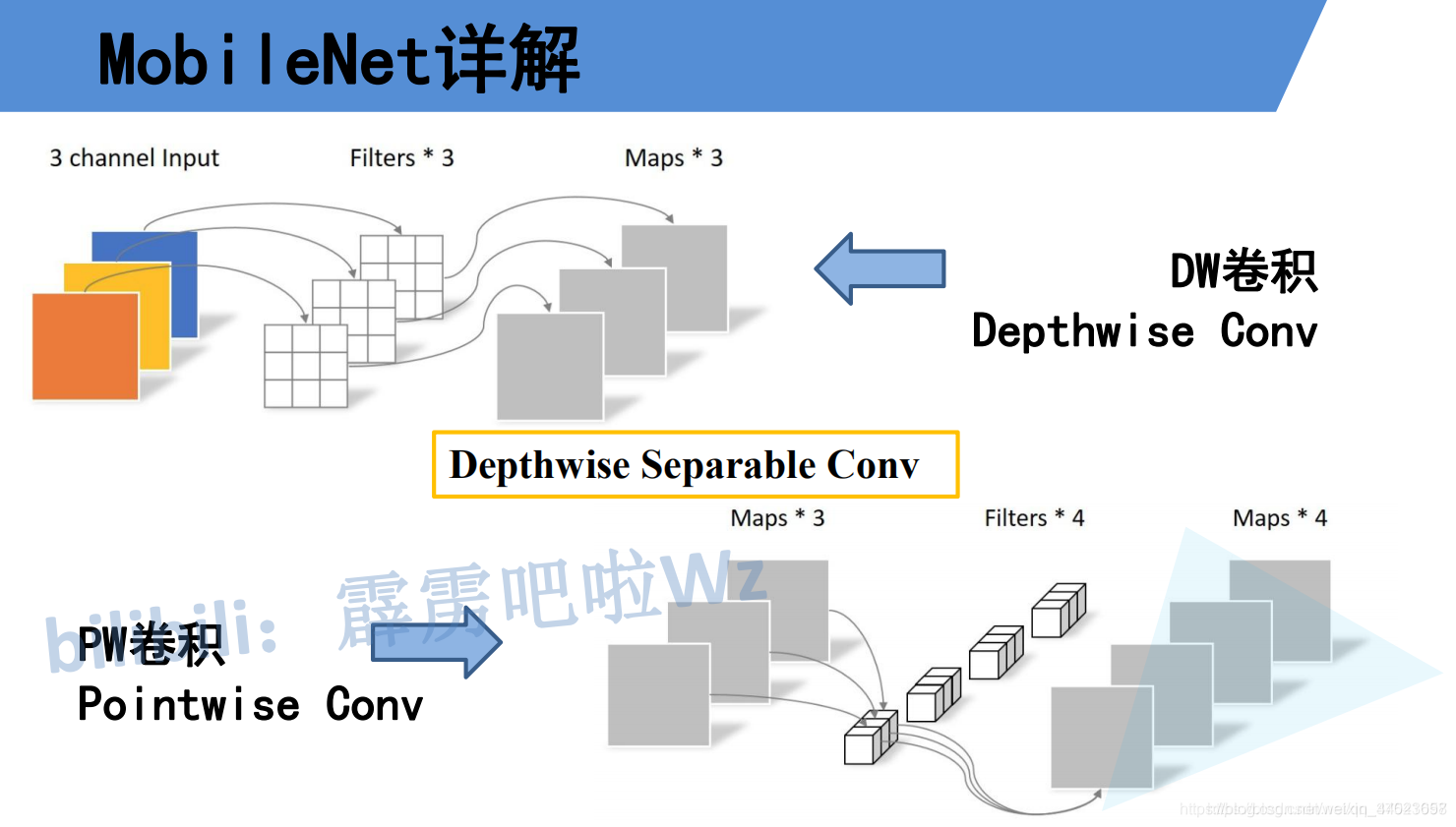 CNN训练 怎么查看模型结构 cnn模型评估_卷积_03