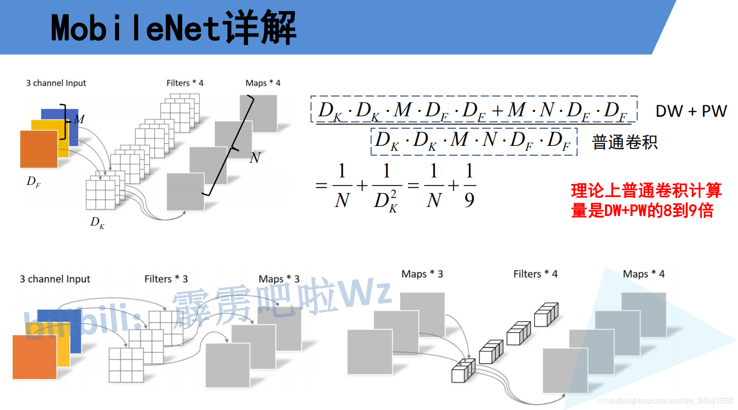 CNN训练 怎么查看模型结构 cnn模型评估_ide_04