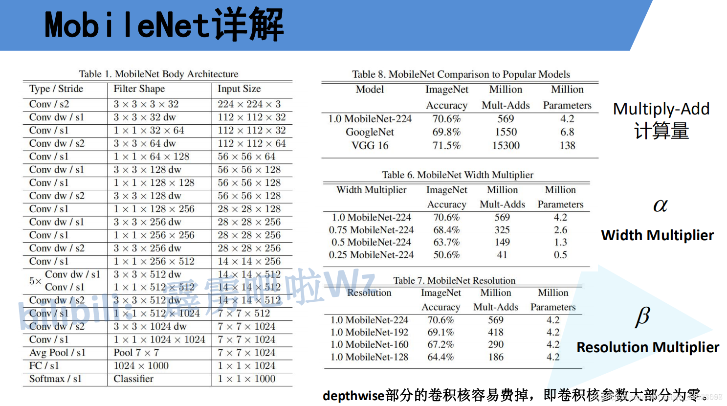 CNN训练 怎么查看模型结构 cnn模型评估_卷积_07