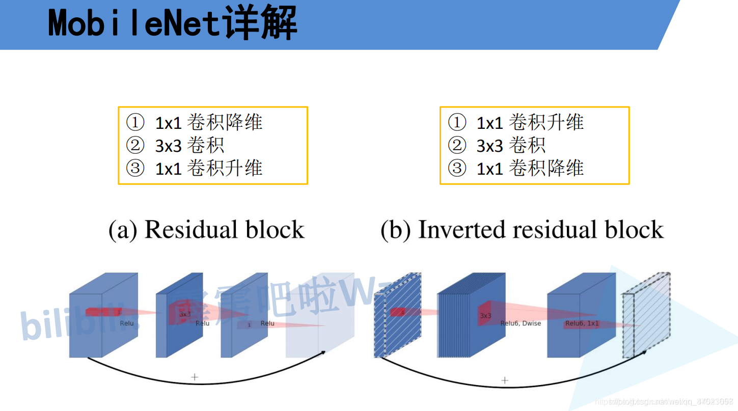 CNN训练 怎么查看模型结构 cnn模型评估_网络_10