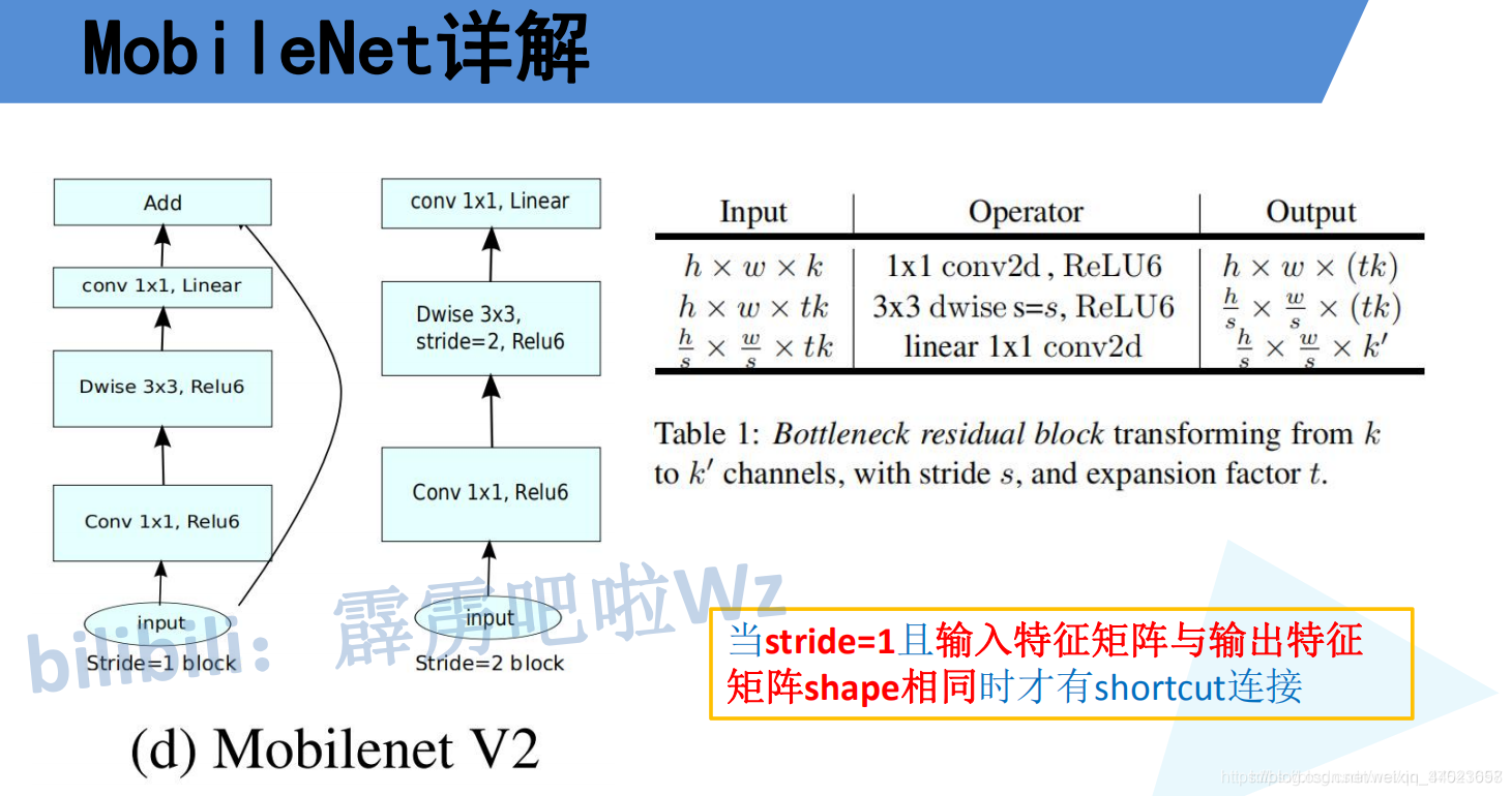 CNN训练 怎么查看模型结构 cnn模型评估_卷积_11