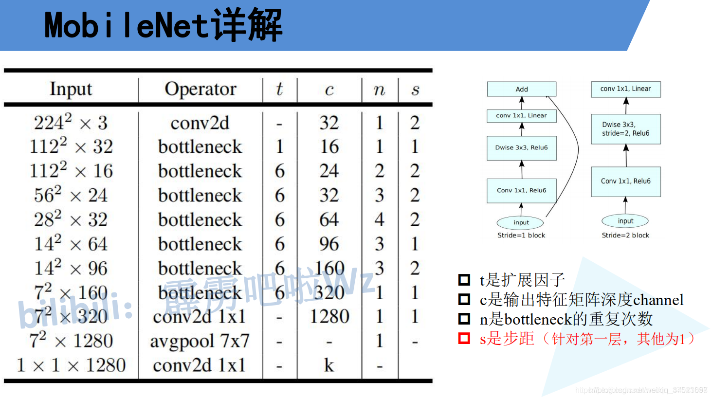 CNN训练 怎么查看模型结构 cnn模型评估_计算机视觉_12