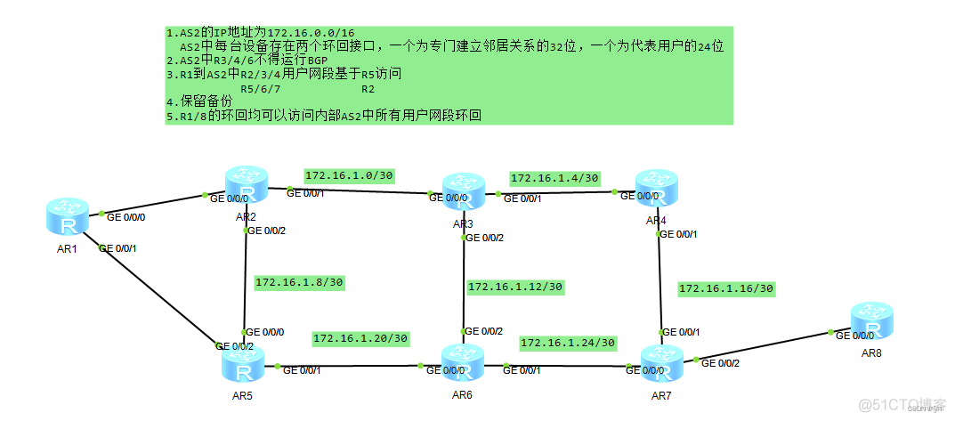 mpls hcl实验 mpls基本配置实验_mpls hcl实验