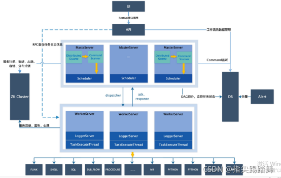 dolphinscheduler sub_process 租户 dolphinscheduler详解_spring