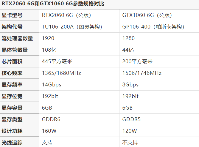 cpu gpu对比表格 gpu对比图_流处理_06