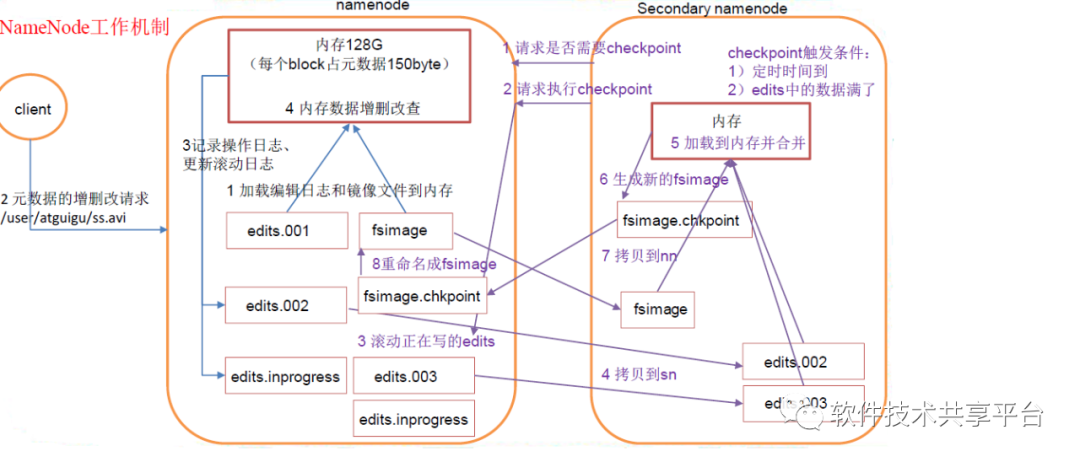 HDFS文件系统名称节点的格式化 hdfs格式化namenode_文件系统_10